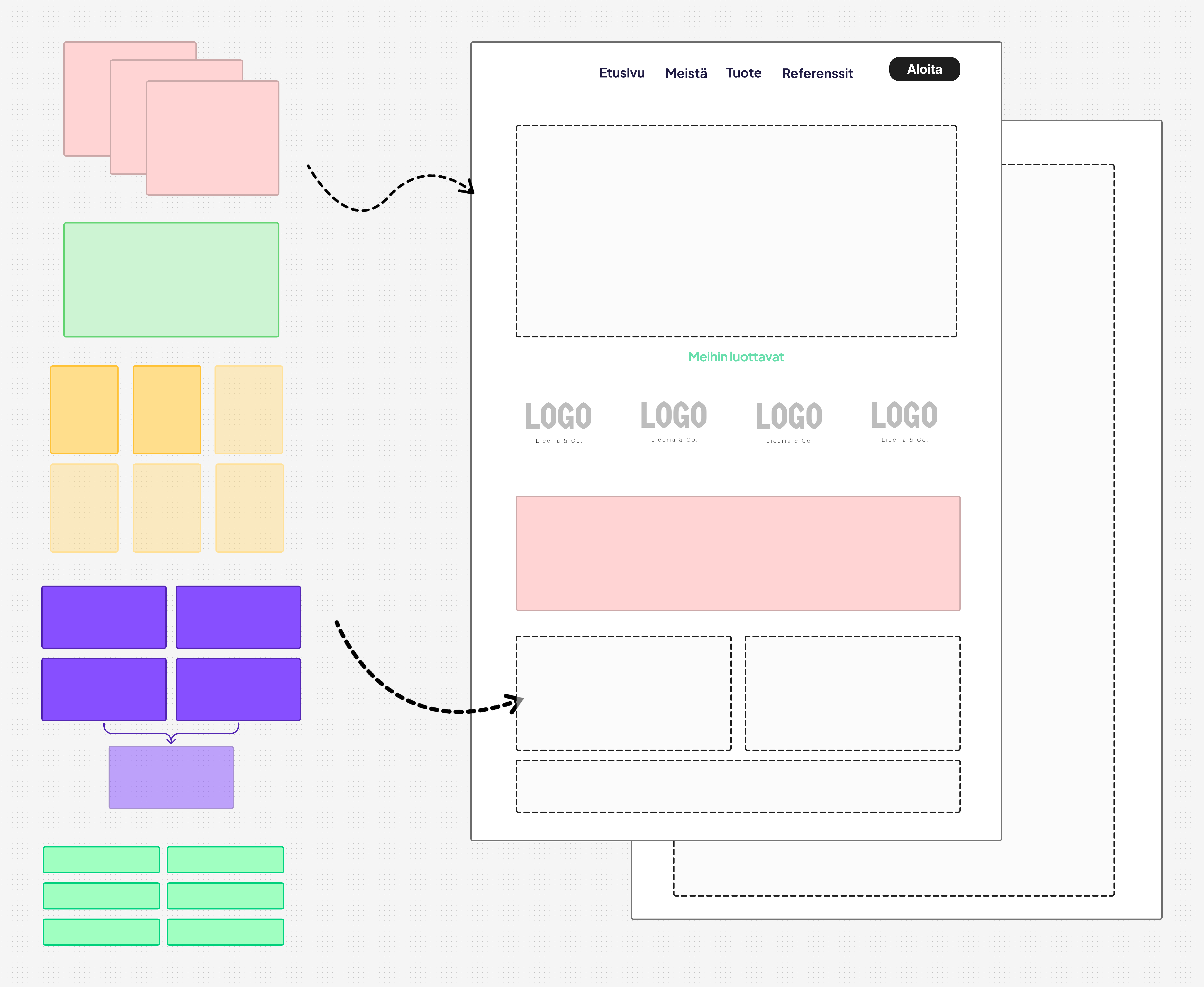 Positioning project deliverable: your new position summarized in clear assets