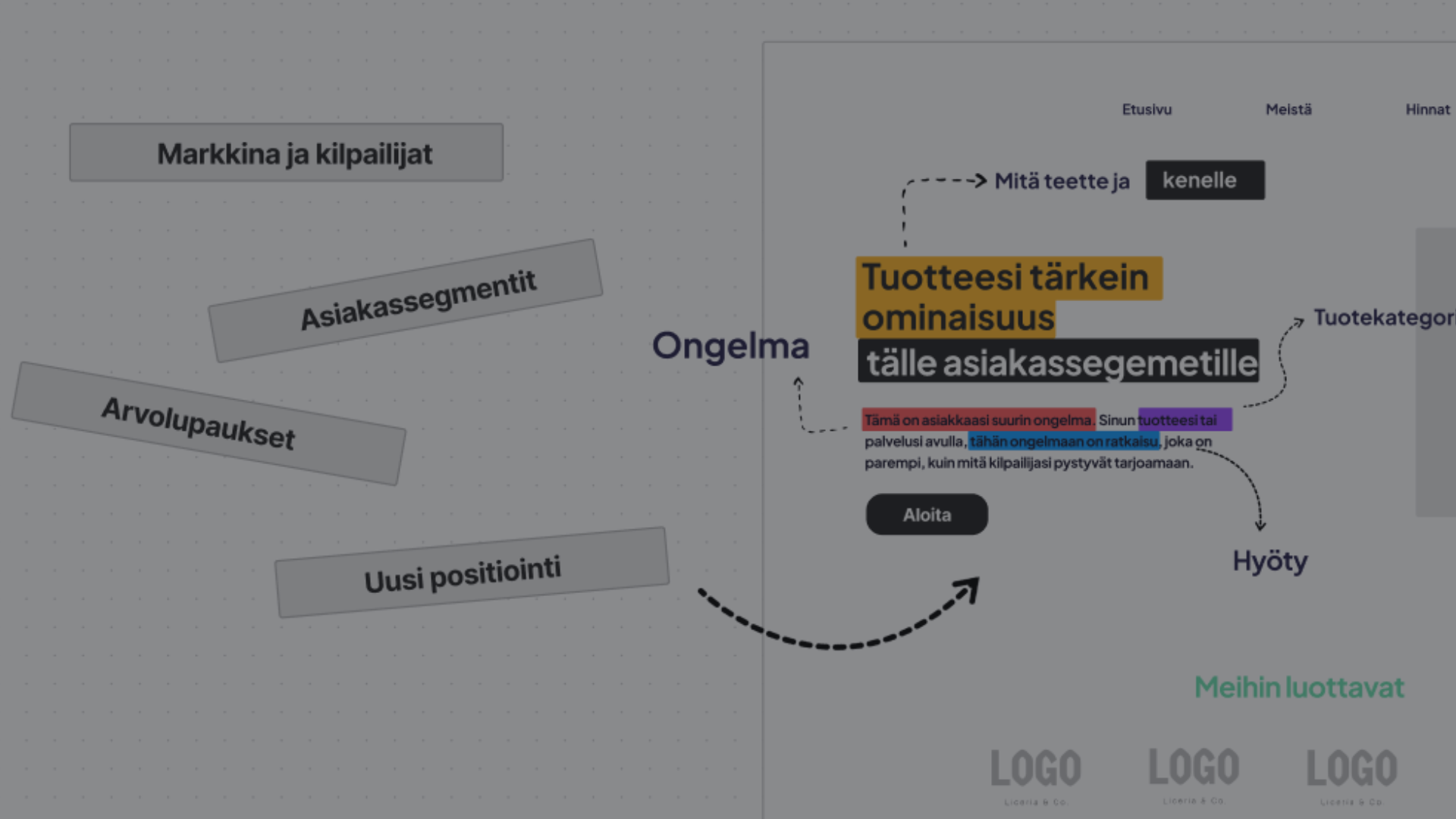 Positiointi etusivulla